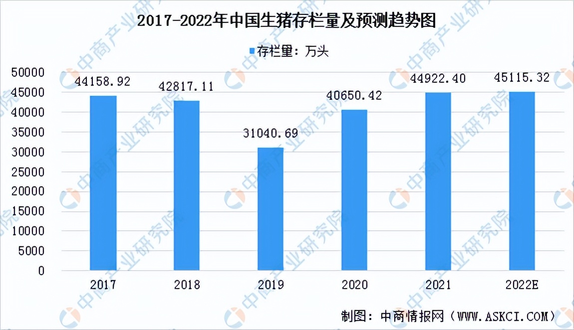 2022年中国生猪养殖行业市场前景及投资研究报告