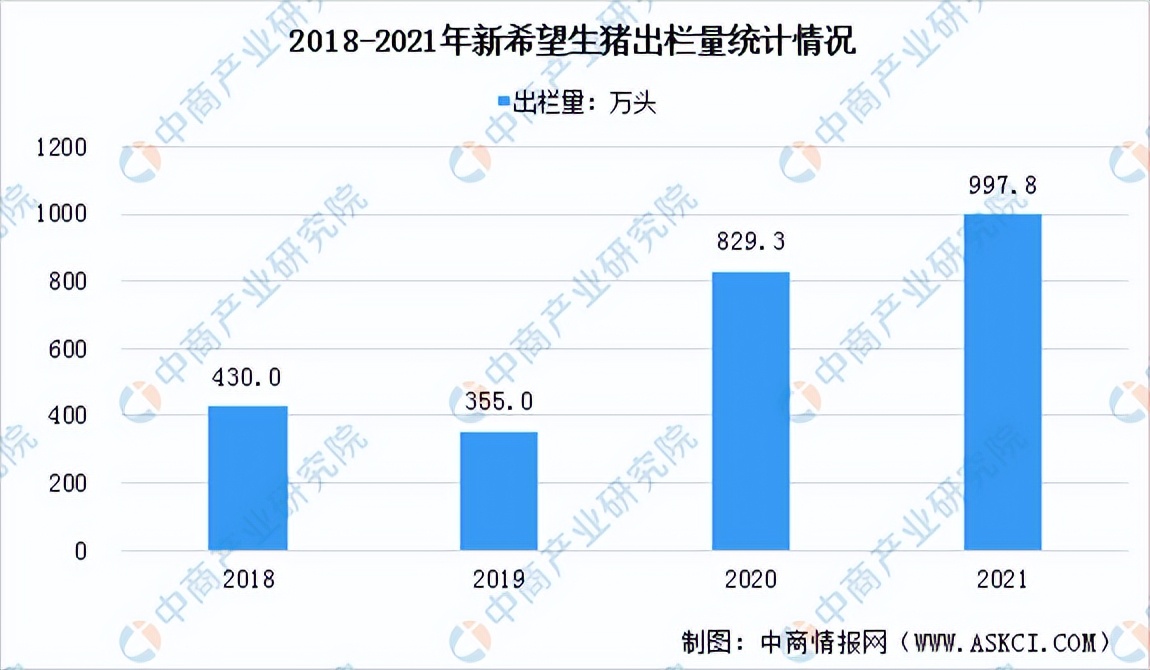2022年中国生猪养殖行业市场前景及投资研究报告